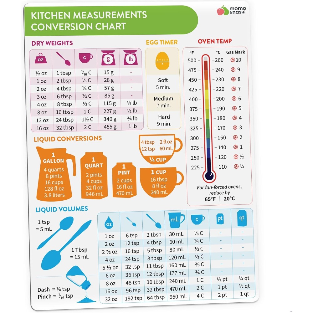 Kitchen Gadgets For Gifts - キッチン測定換算表マグネット ベーキング・クッキング用 6x8インチ 防水磁気チートシート ベーキング用品アクセサリー 必須調理器具