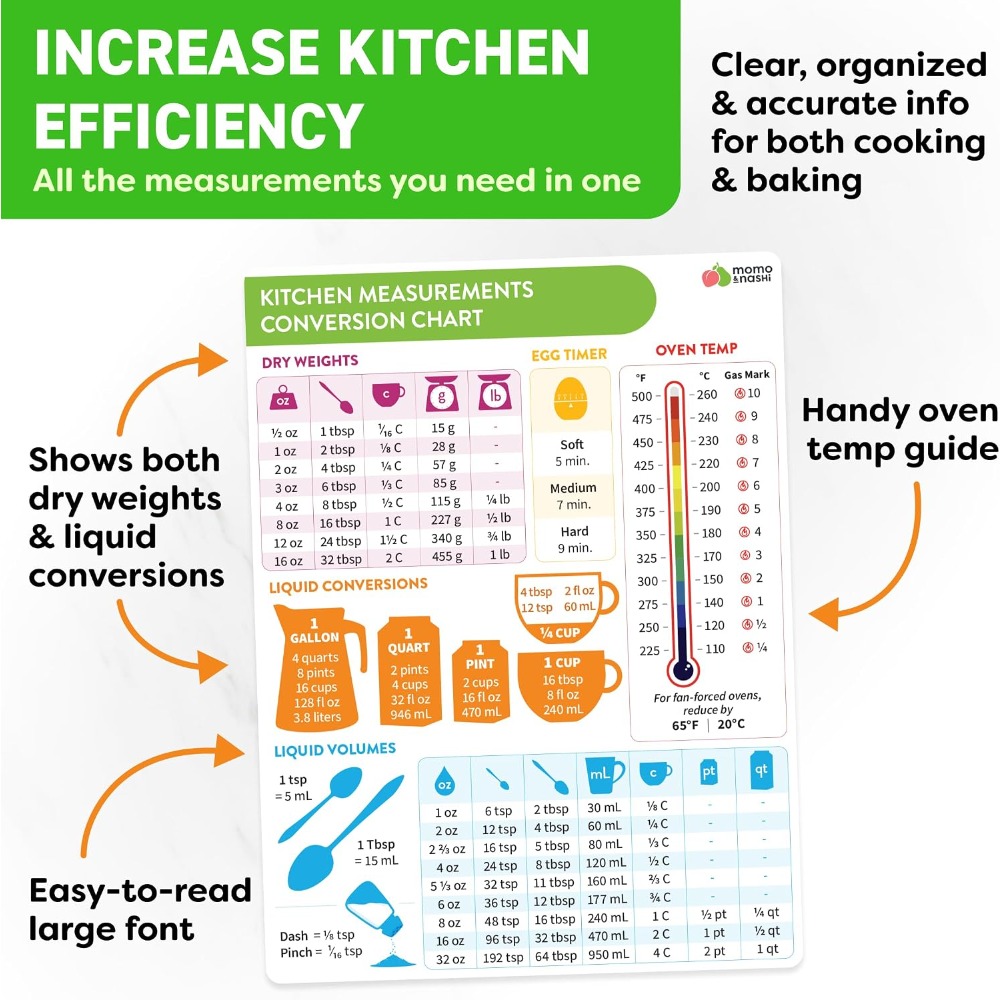 キッチン測定換算表マグネット ベーキング・クッキング用 6x - Kitchen Gadgets For Gifts のレビューと価格